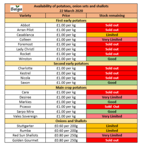 Potato and Onion stock availability March 30th 2020